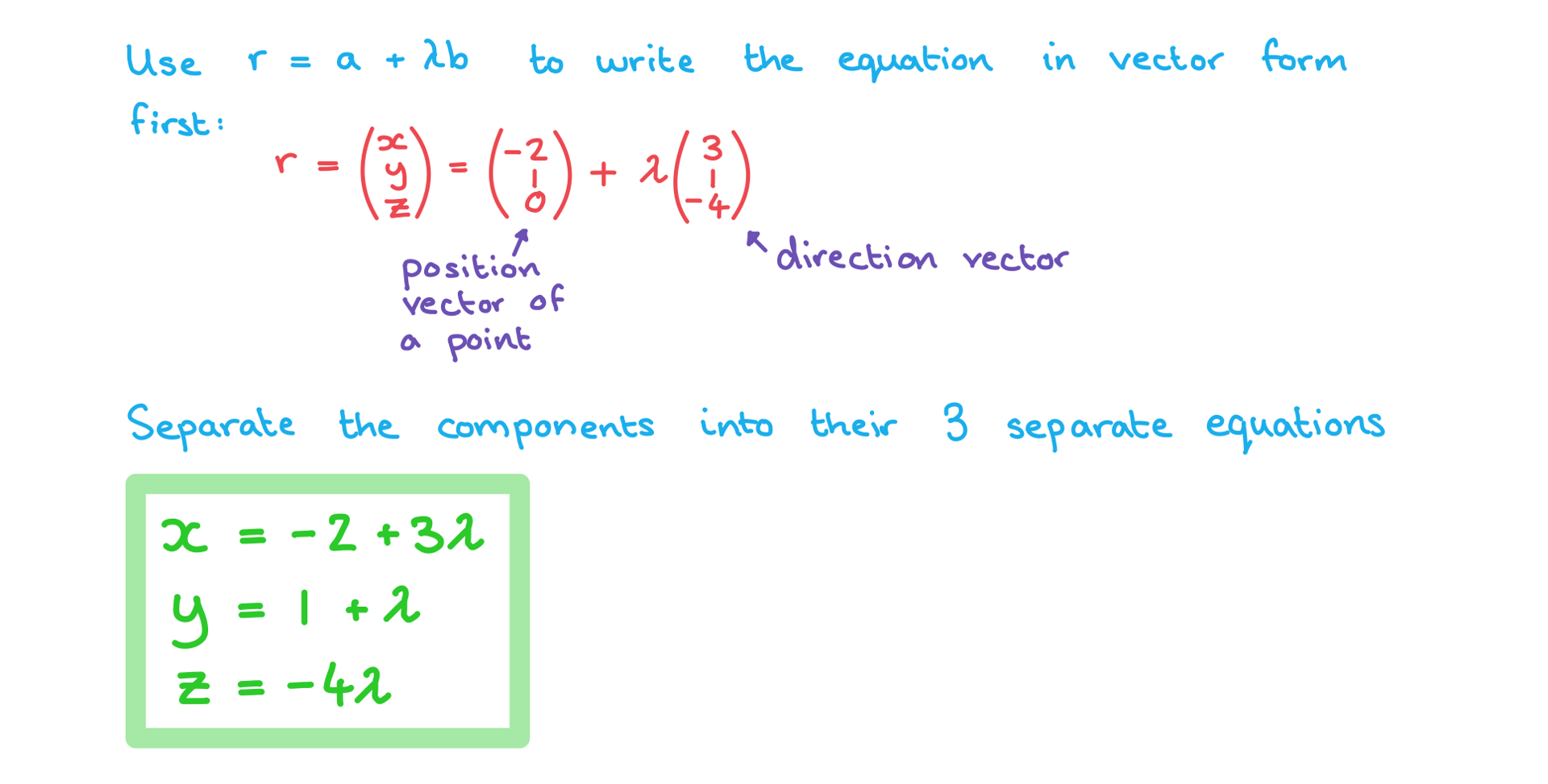al-fm-6-1-1-parametric-equation-of-line-we-solution