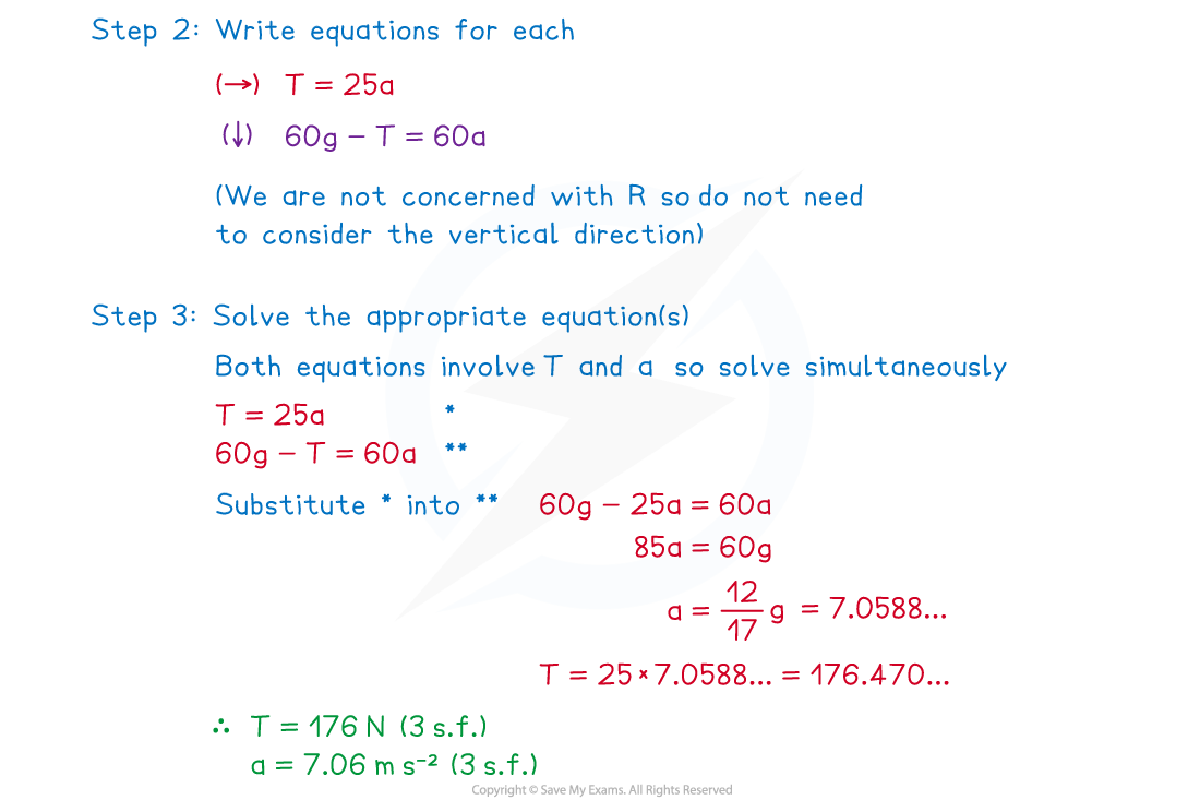 c7L_52R__cie-3-2-4-fig5-we-solution-correction-part-2