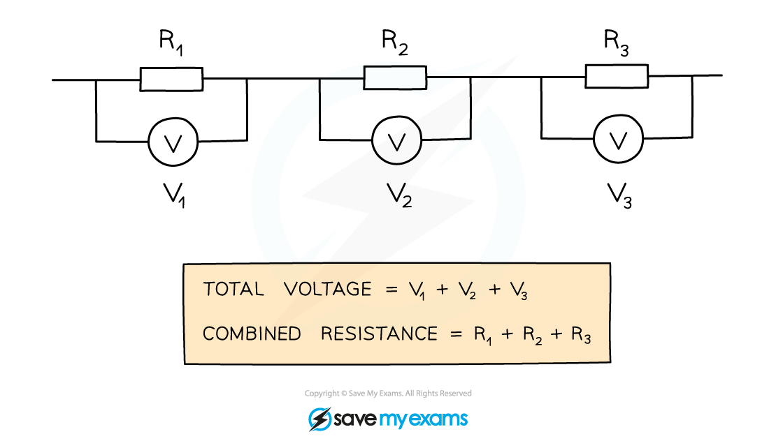 combined-resistance