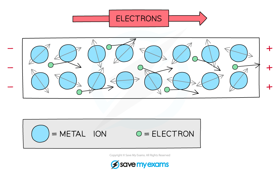 electrons-and-current