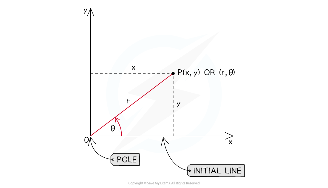 gEfG7l0u_7-1-1-edx-a-fm-fig1-polar