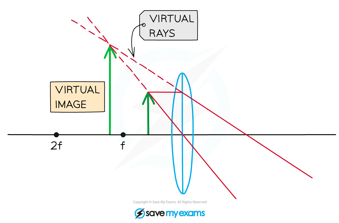 lens-virtual