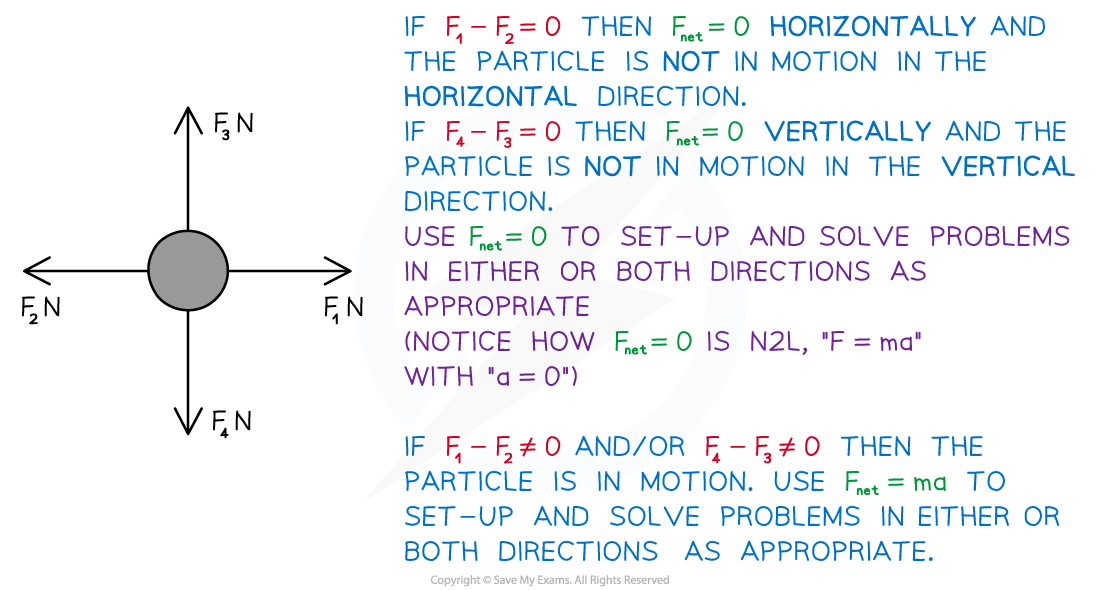 s2kauWJB_3-2-1-fig1-forces-h-and-v