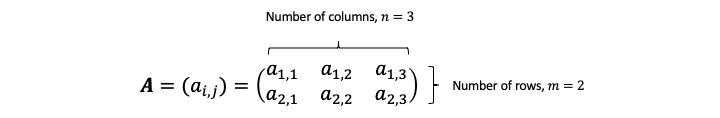 u0sPLROY_1-7-1-ib-ai-hl-introduction-to-matrices-diagram