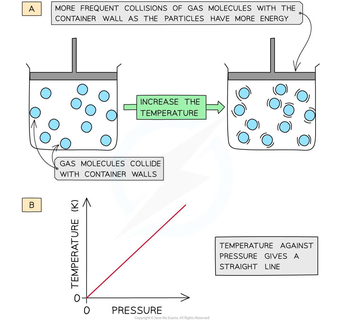 1.2.5-States-of-Matter-Temperature-and-Pressure