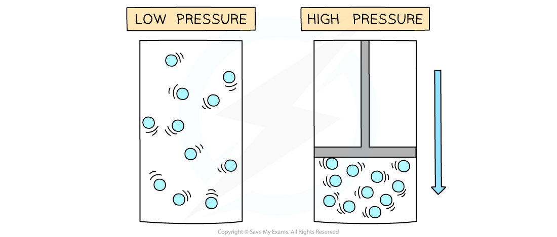 1.2.6-Gas-Volumes-at-Low-Temperatures-High-Pressures