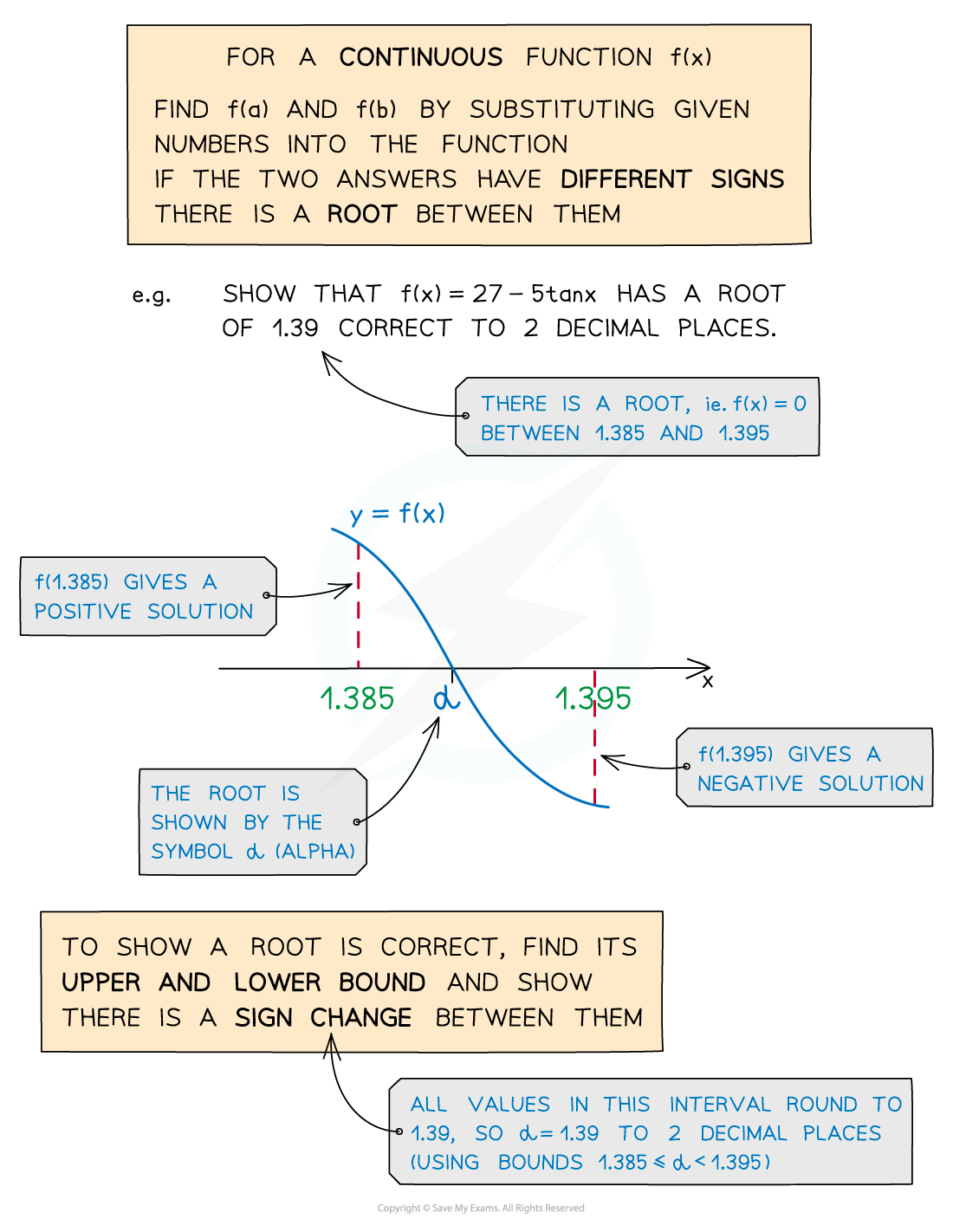 10.1.1-Change-of-Sign-Diagram-1