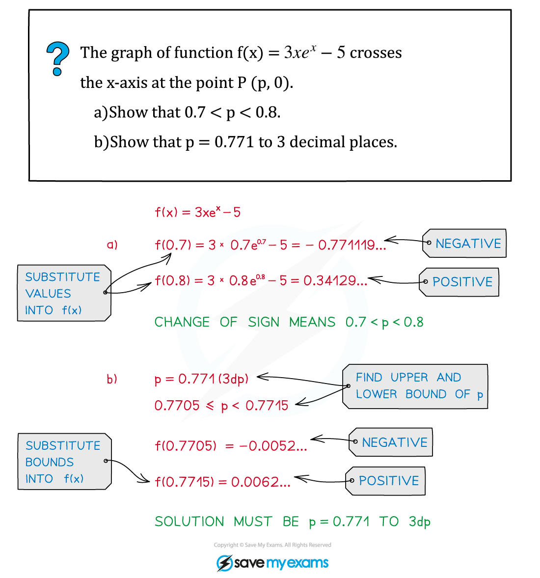 10.1.1-Change-of-Sign-Example-Solution