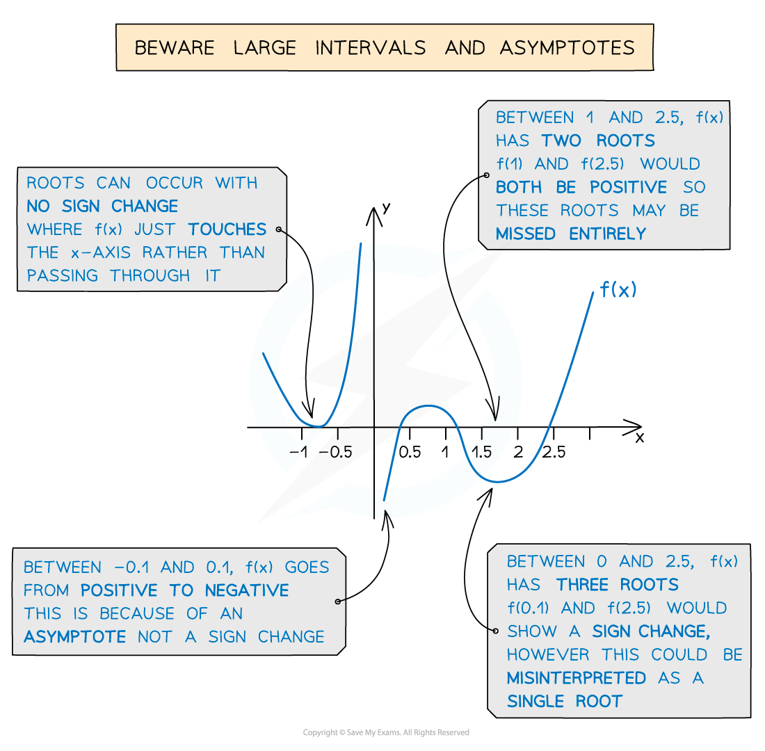 10.1.2-Change-of-Sign-Failure-Diagram-1