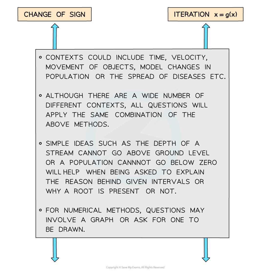 10.2.1-Numerical-Methods-in-Context-Diagram-1-2