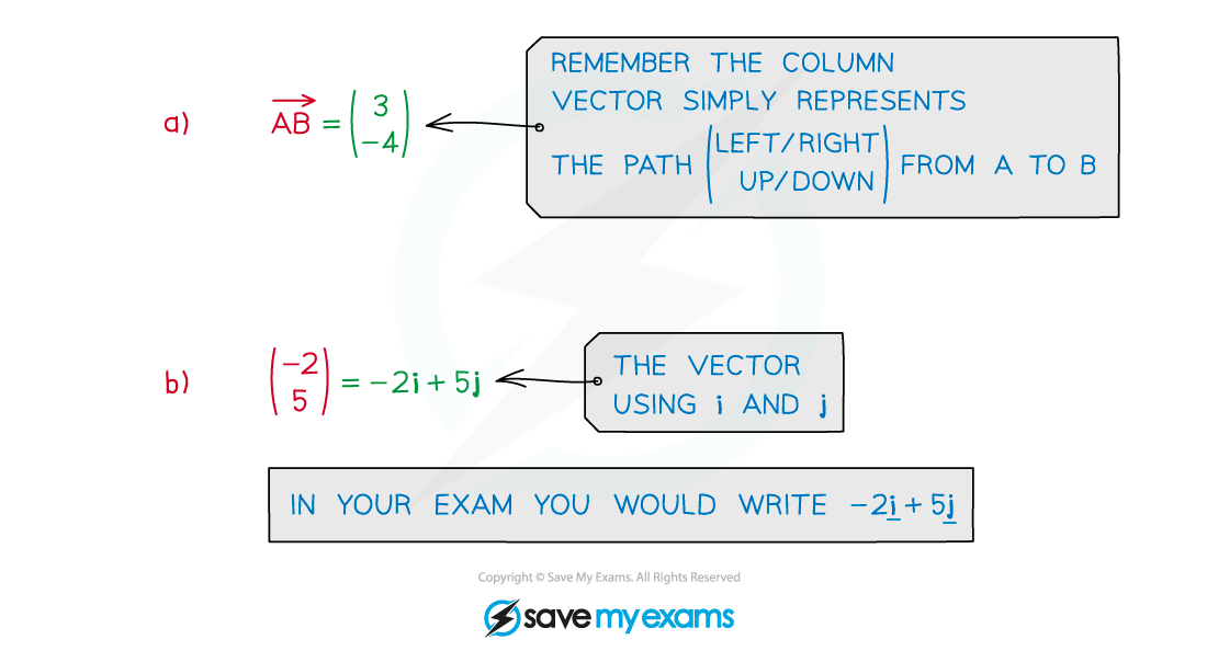 11-1-1-basic-vectors-example-solution-1