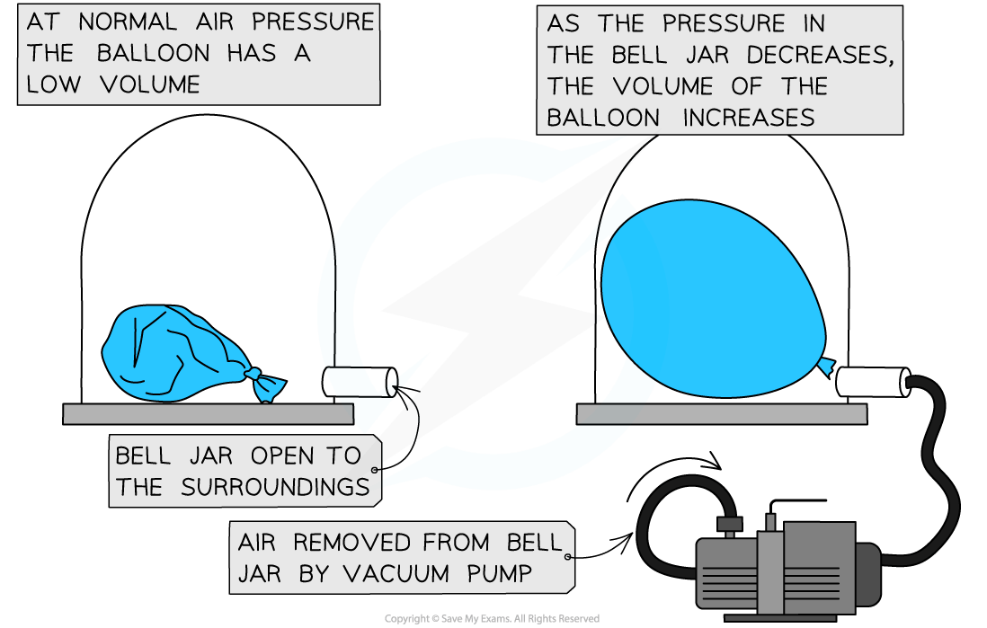 14.2.3-Vacuum-pump