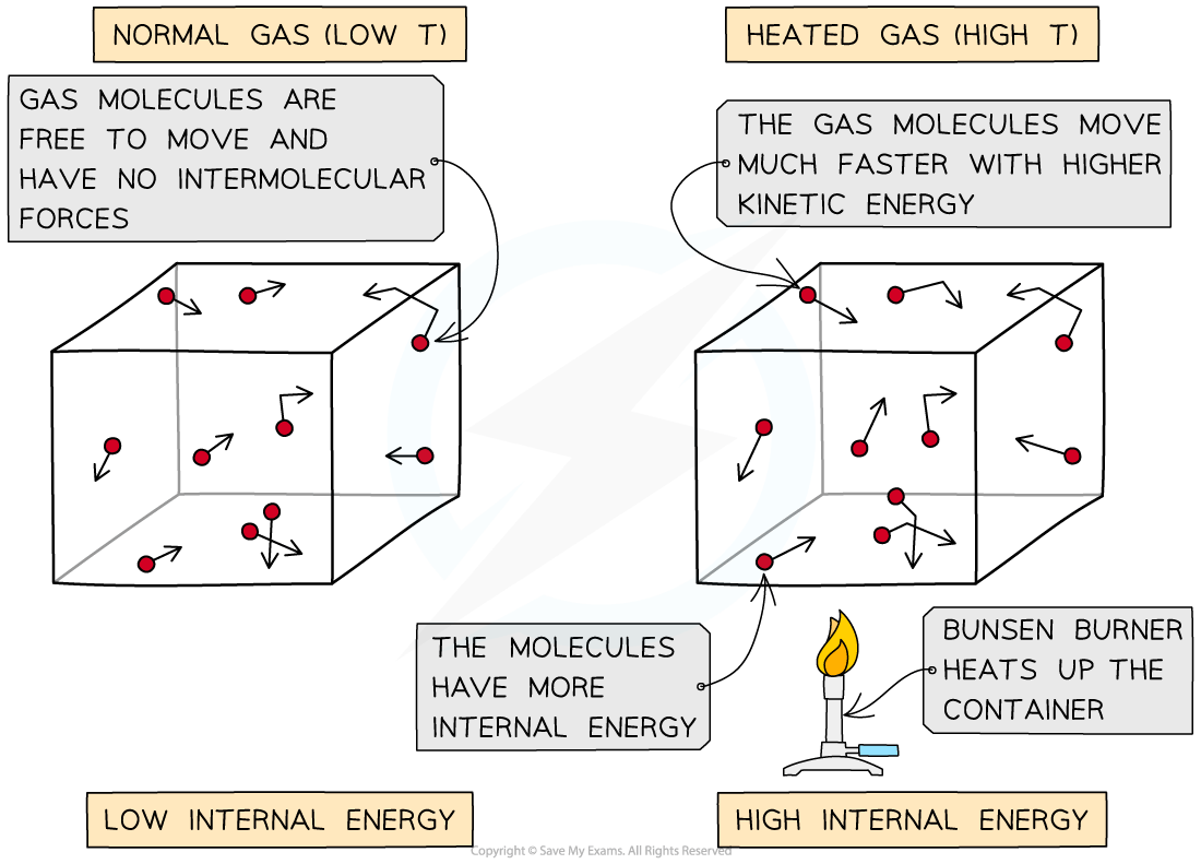 16.1-Change-in-internal-energy