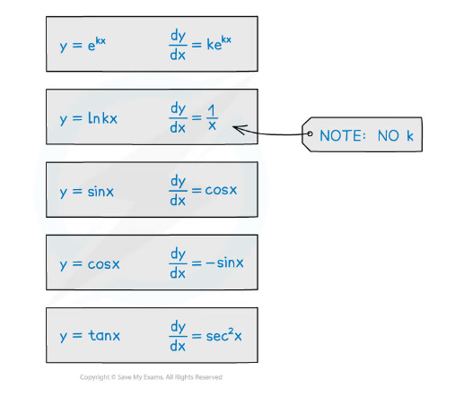 edexcel-a-level-maths-pure-8-2-2-integrating-other-functions-trig