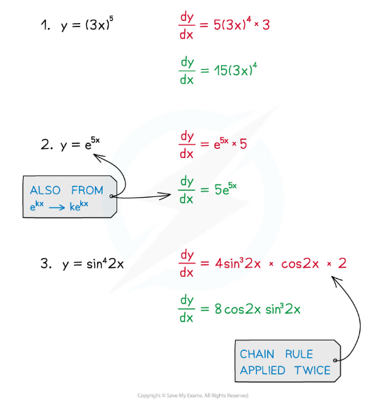 edexcel-a-level-maths-pure-8-2-3-reverse-chain-rule