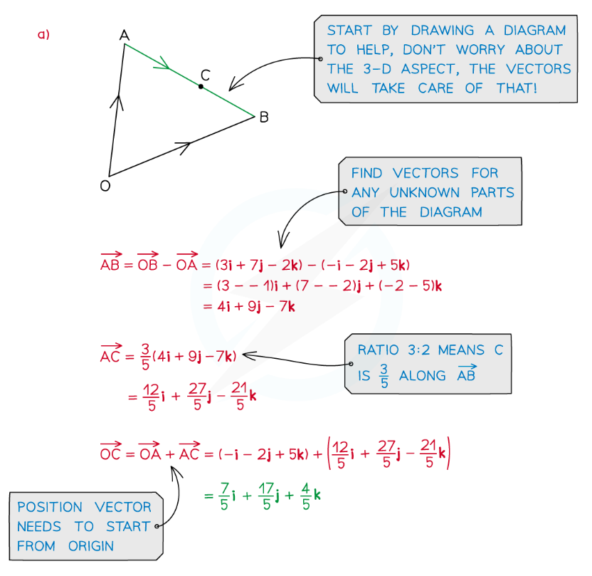 Edexcel A Level Maths: Pure:复习笔记11.2.1 Vectors In 3 Dimensions-翰林国际教育