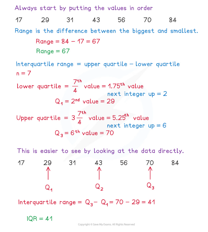 Edexcel A Level Maths: Statistics:复习笔记2.1.1 Basic Statistical Measures ...