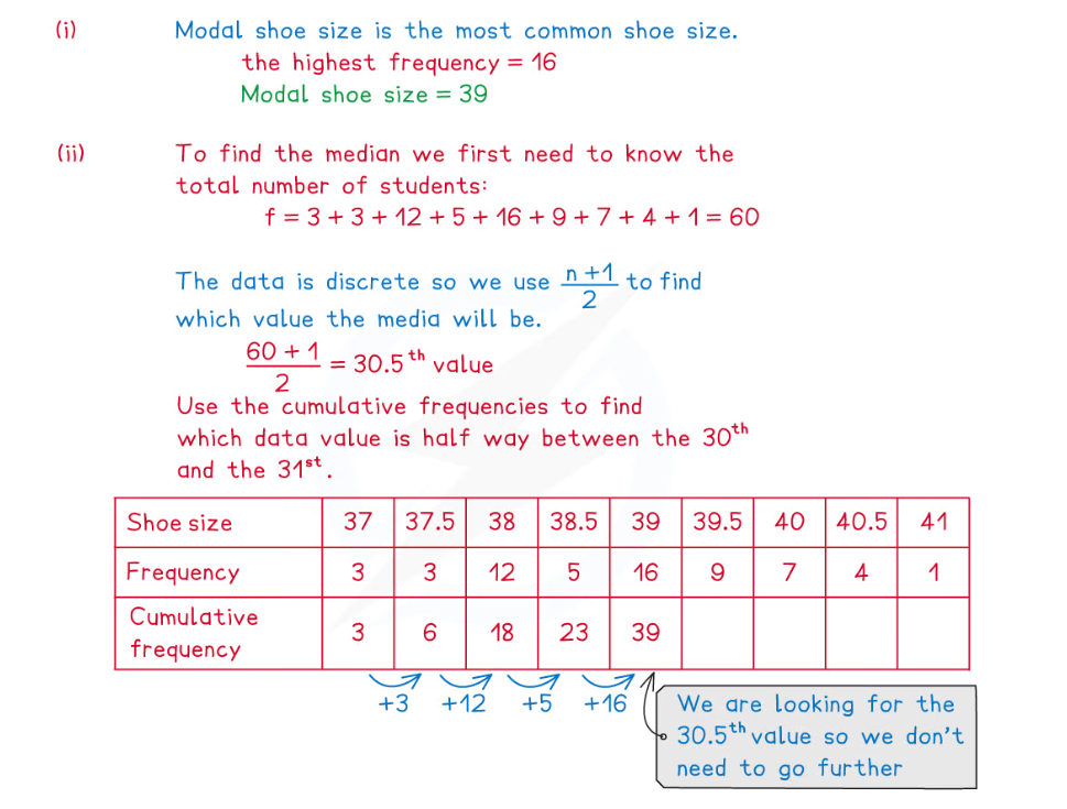 Edexcel A Level Maths: Statistics:复习笔记2.1.2 Frequency Tables-翰林国际教育