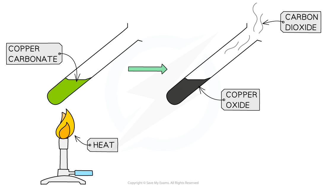 2.3.4-Thermal-Decomposition-of-Metal-Carbonates
