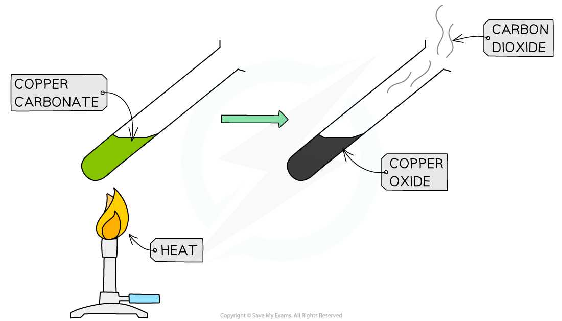 EDEXCEL IGCSE CHEMISTRY DOUBLE SCIENCE 2 3 4 Carbon Dioxide From 