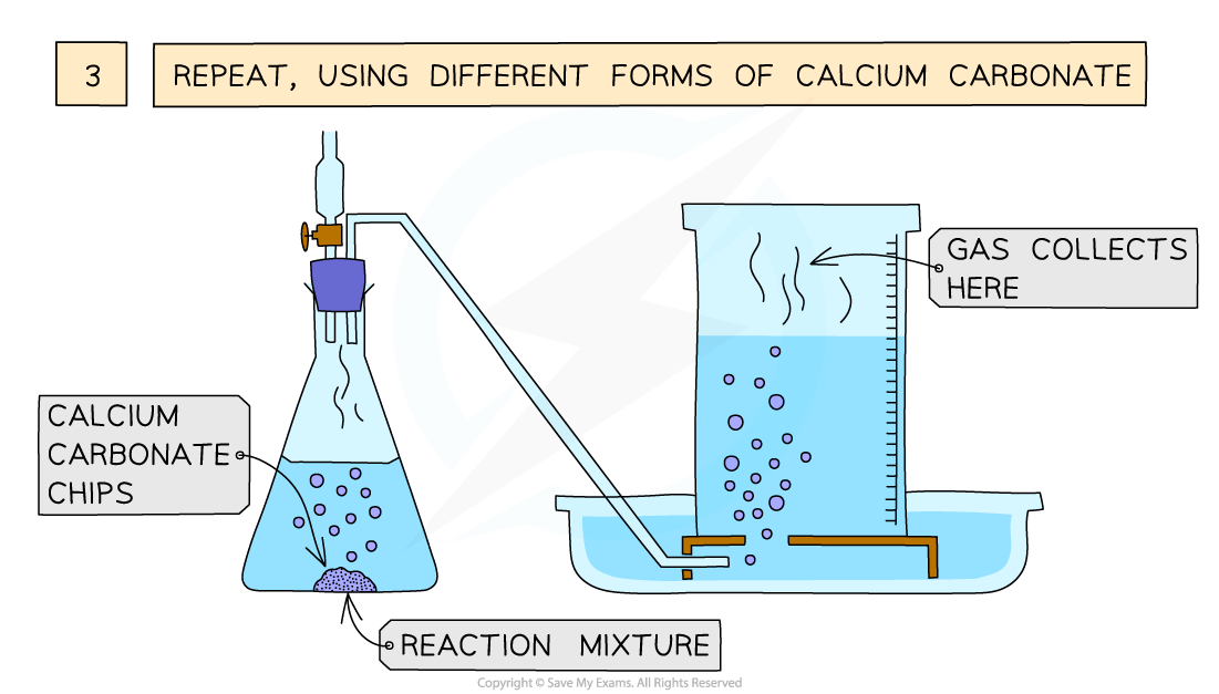 EDEXCEL IGCSE CHEMISTRY DOUBLE SCIENCE 3 2 4 Practical Effect Of 