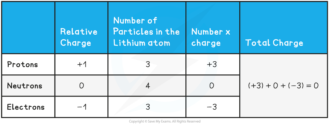 4.1.1-Charge-calculation_1