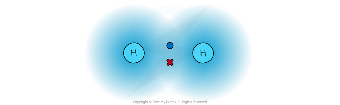 4.1.4-hydrogen-molecular-orbital