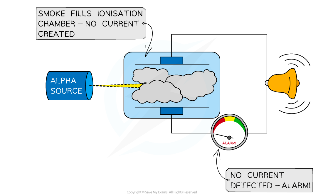 4.2.3-Smoke-alarm-diagram-2