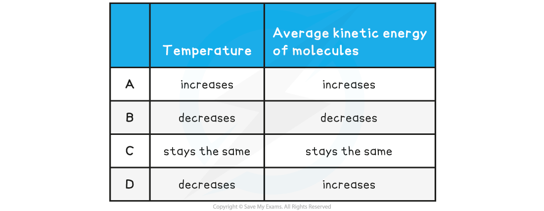 5.3.3-WE-Temperature-_-Kinetic-Question-table