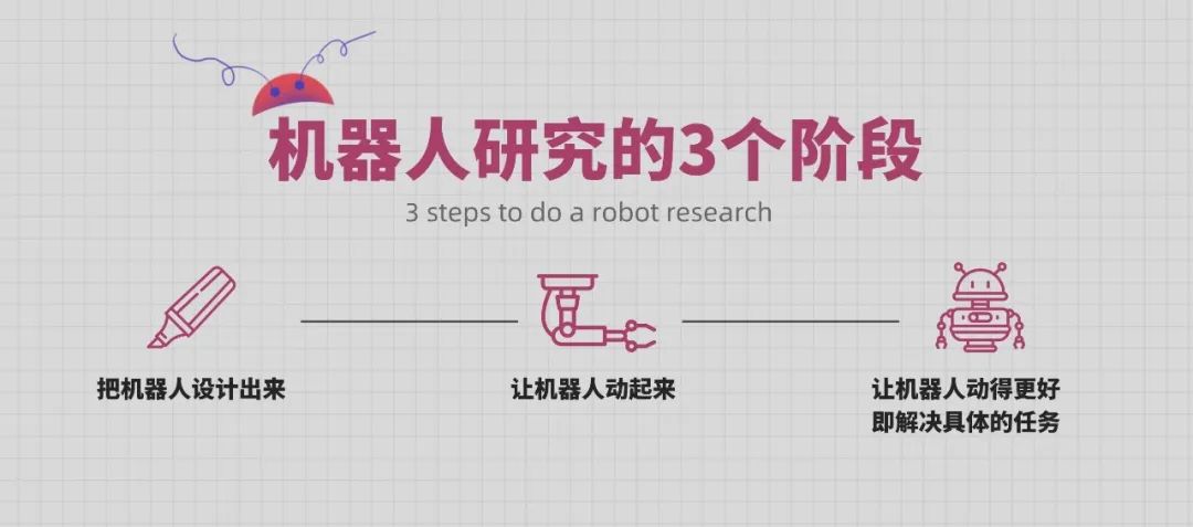 杜克博士后：怎样让机器人动得更好？关于机器人科研的秘密|推广