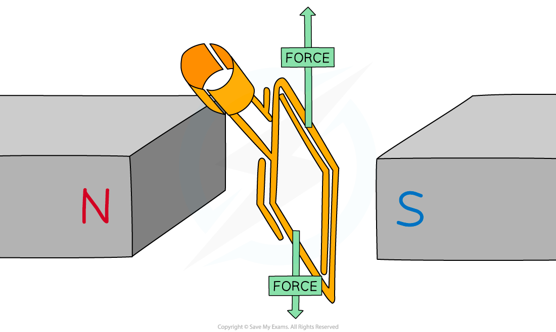 7.2.4-Forces-Acting-on-Coil-in-the-Vertical-Position