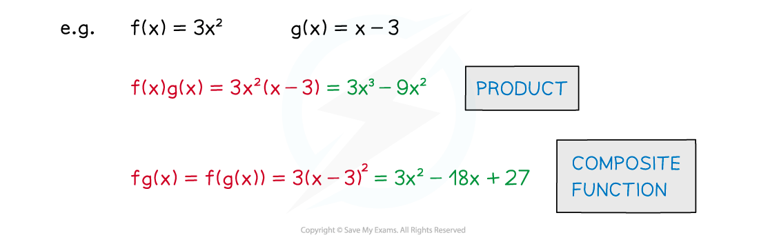 7.3.4-Product-Rule-Prod-Comp-Illustr