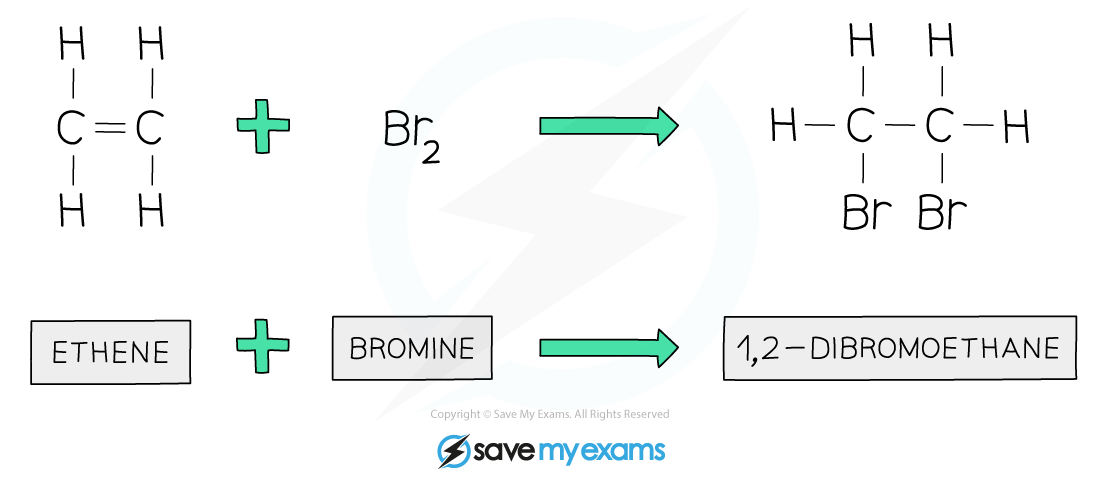 Bromine-Addition-to-Ethene