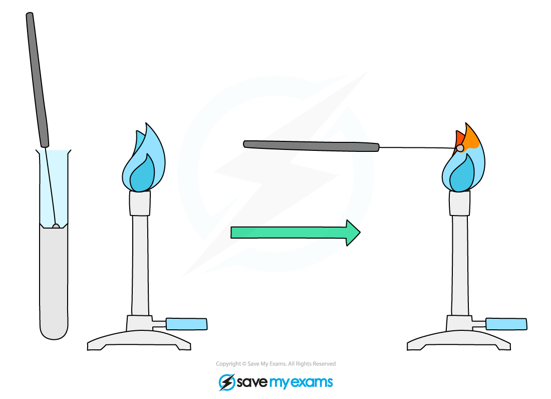 EDEXCEL IGCSE CHEMISTRY DOUBLE SCIENCE 2 7 2 Flame Tests