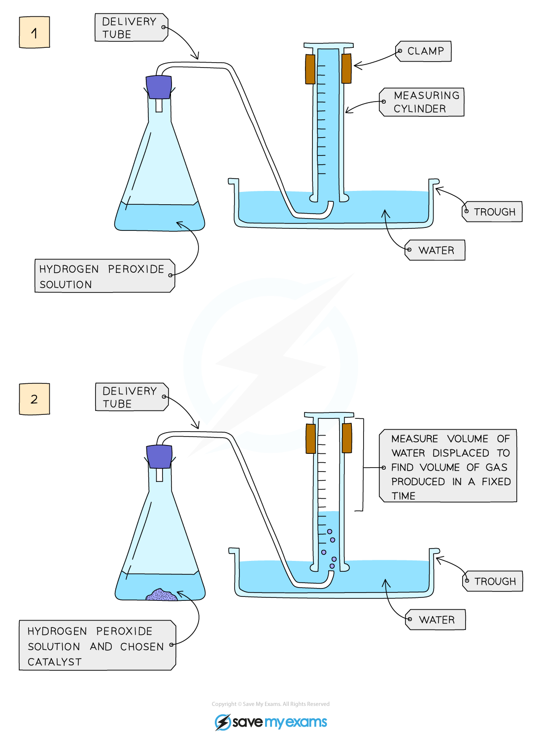 Investigating-effect-of-catalyst-on-rate-reaction
