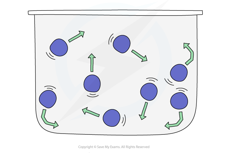 Random-motion-of-gas-particles-e1631778537313