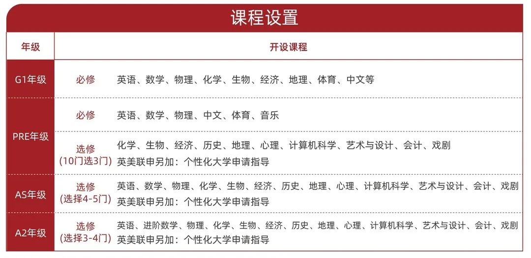 针对光剑最后一轮春招，新版考试指南来啦！建议收藏