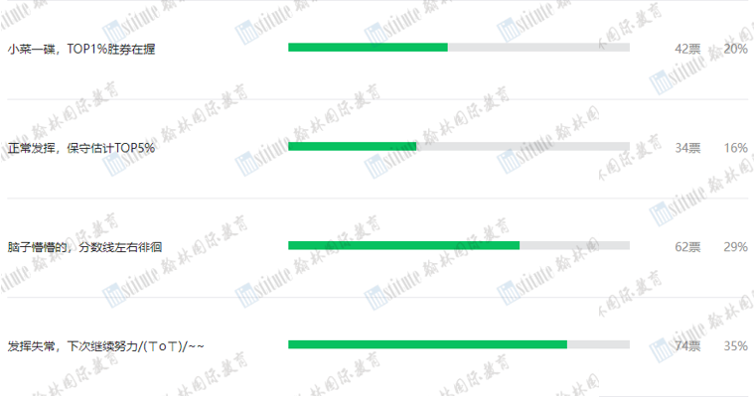 AMC8开放查分，多位翰林学员达到20+分！赛后应该如何规划备考？