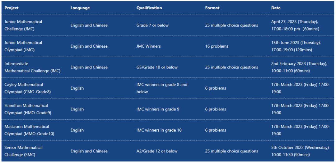 每年超70万参与者！比肩美国AMC，英国数学赛事路径必须了解一下了！