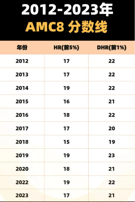 2023 AMC8 AMC8 
