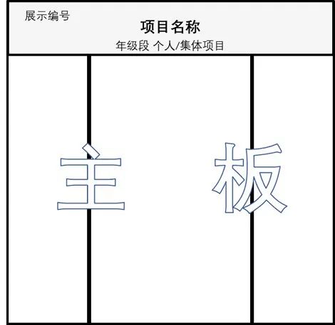 关于第38届上海市青少年科技创新大赛入围终审项目提交补充材料的通知