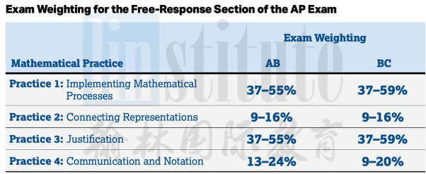 AP 微积分考纲解读 | 微积分AB/BC区别与选择、重难点与备考策略