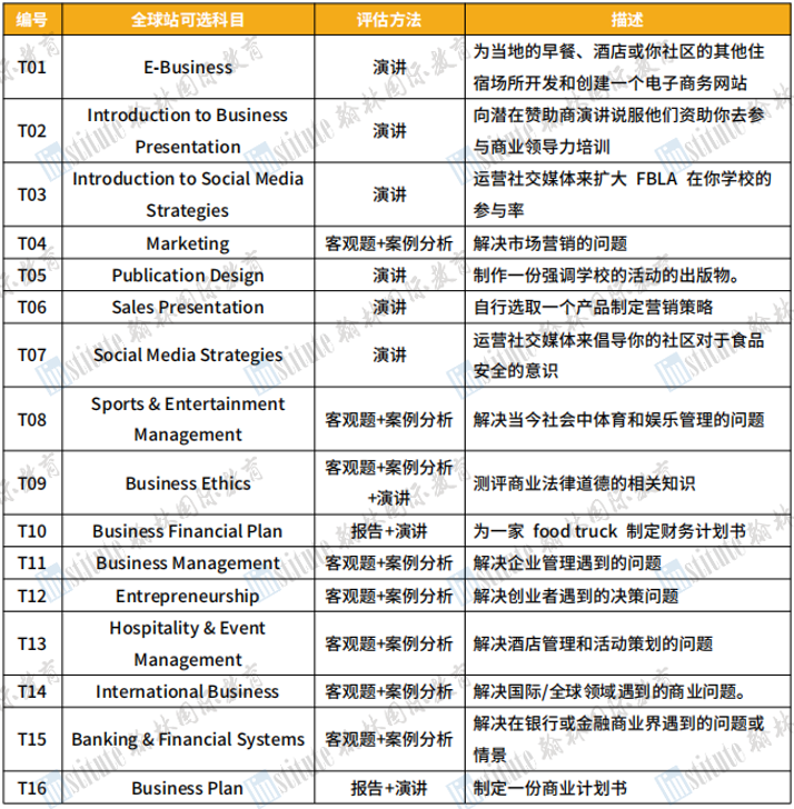 恭喜多位翰林学员成功晋级FBLA全球站！更多商科赛事机会已经整理好啦！