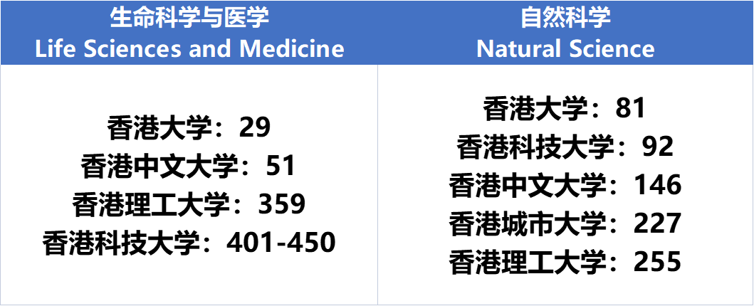 重磅！2023QS世界大学学科排名公布！