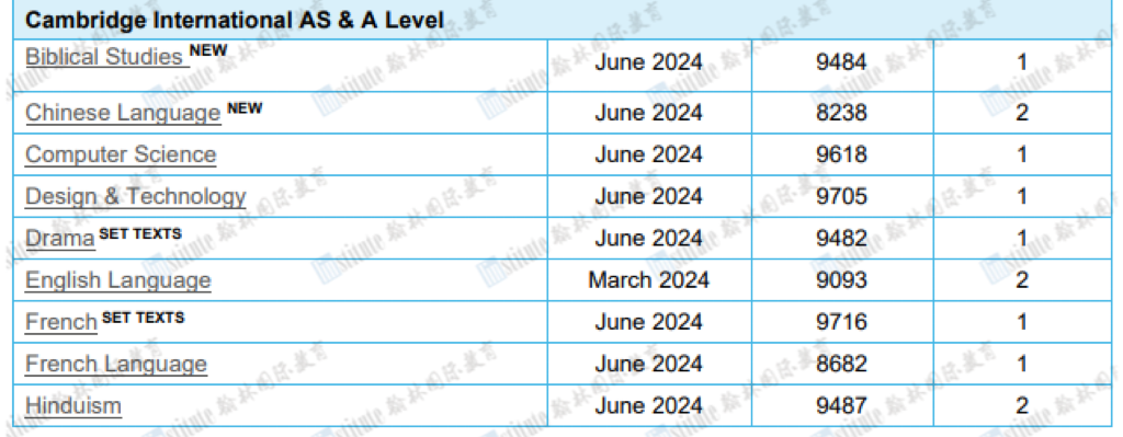 更新！CAIE发布AS&A-level的5个课程大纲变化！这些课程大纲即将被取消？！