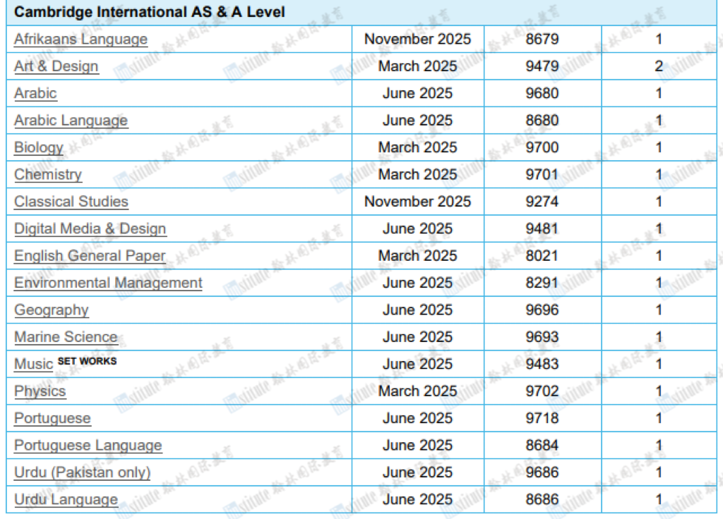 更新！CAIE发布AS&A-level的5个课程大纲变化！这些课程大纲即将被取消？！