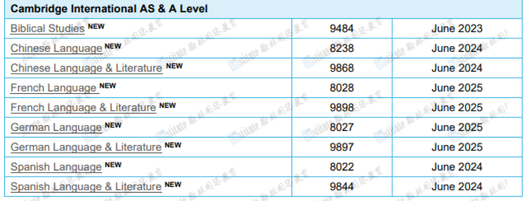 更新！CAIE发布AS&A-level的5个课程大纲变化！这些课程大纲即将被取消？！