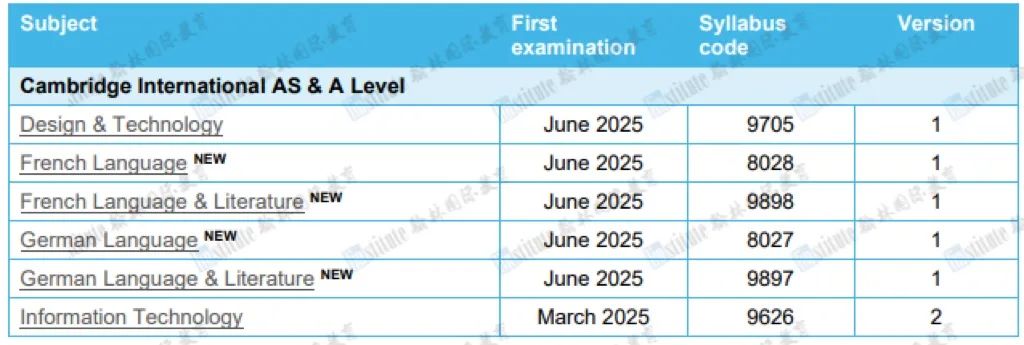 更新！CAIE发布AS&A-level的5个课程大纲变化！这些课程大纲即将被取消？！