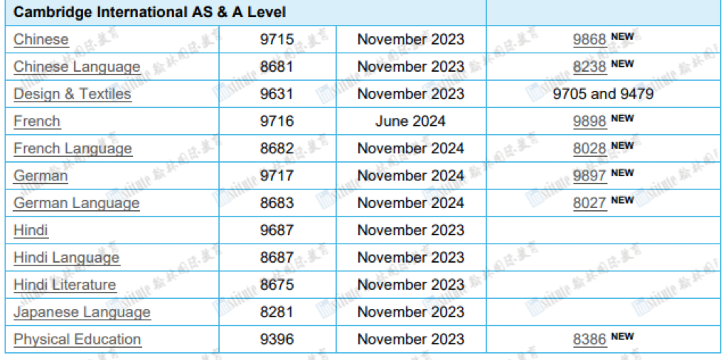 更新！CAIE发布AS&A-level的5个课程大纲变化！这些课程大纲即将被取消？！