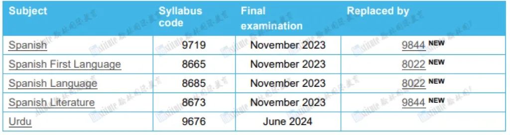 更新！CAIE发布AS&A-level的5个课程大纲变化！这些课程大纲即将被取消？！